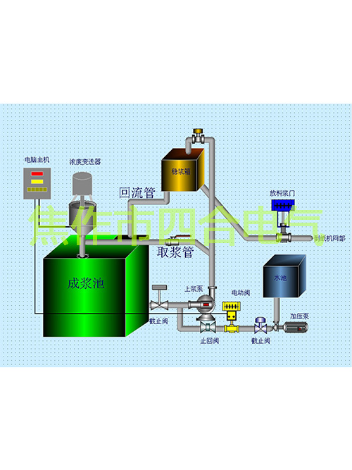 紙漿濃度調(diào)節(jié)儀原理你知道嗎？